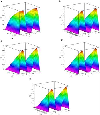 Some finite difference methods for solving linear fractional KdV equation